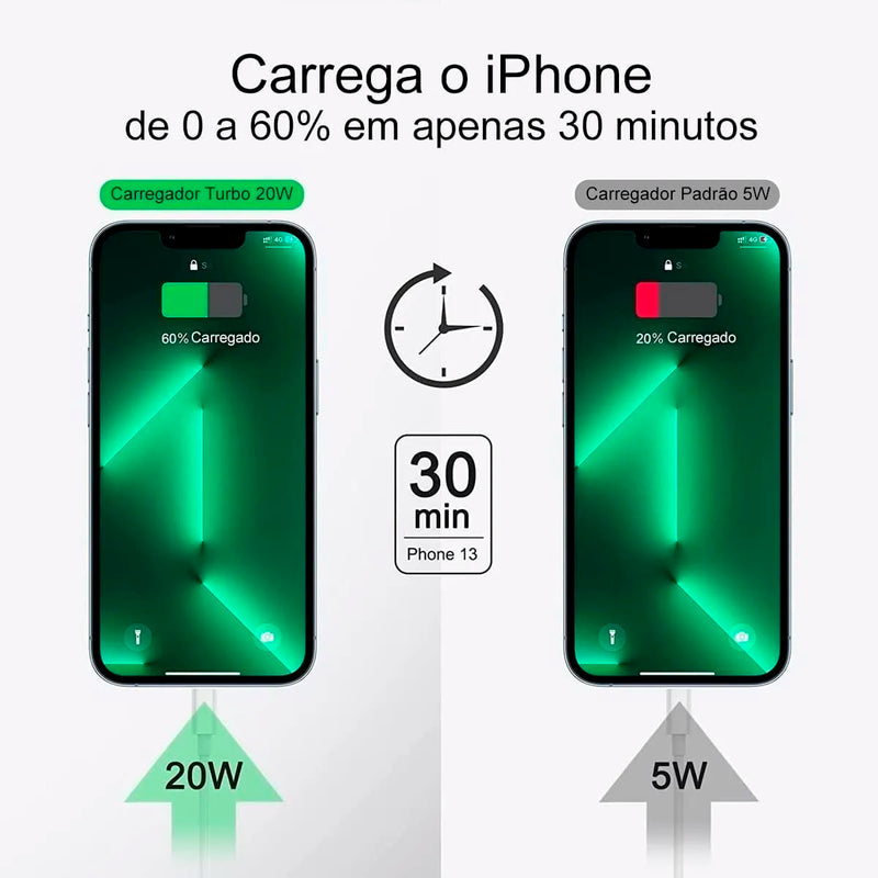 Carregador Turbo para Iphone( 8 ao 14)